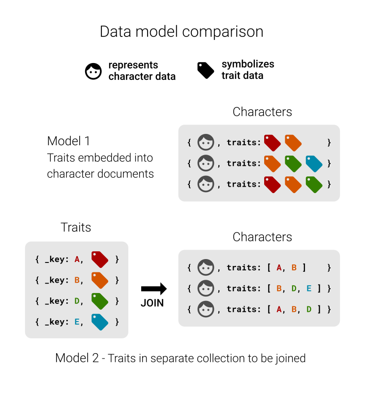 Comparison_DataModels