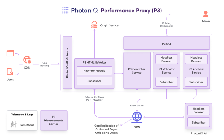 P3 Architecture Overview